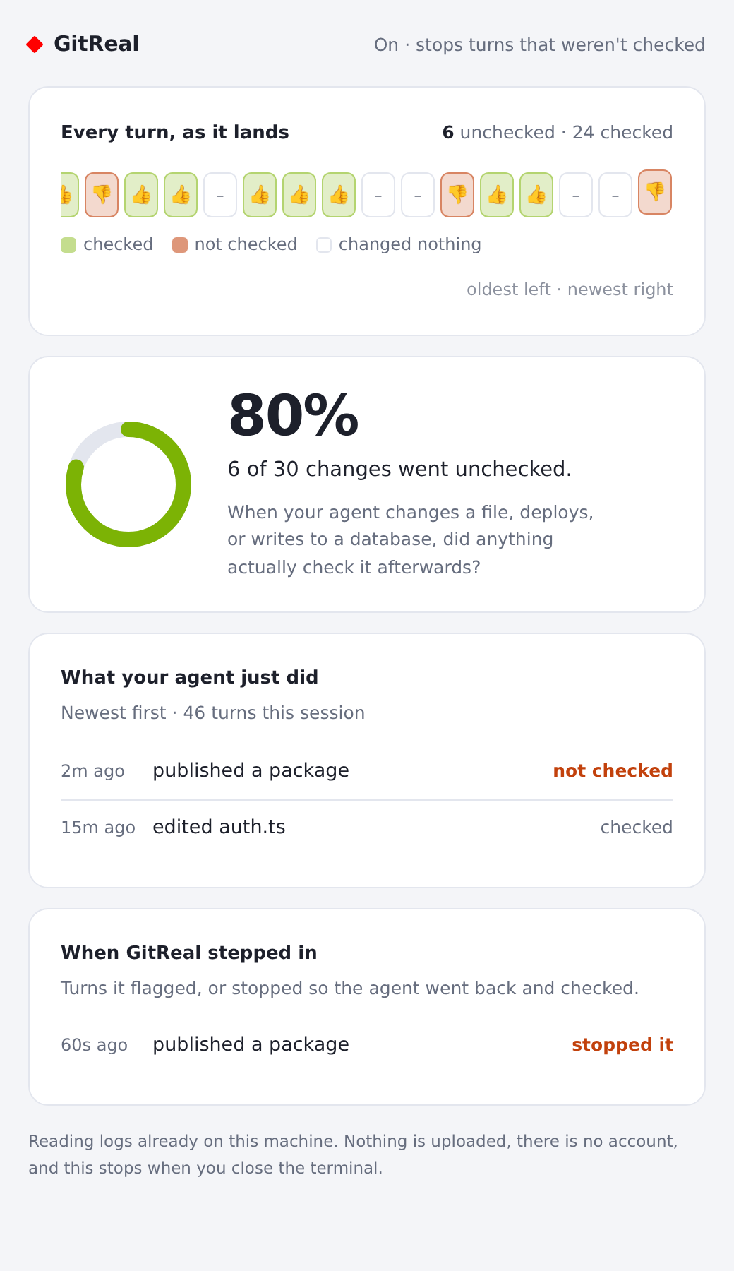 The GitReal dashboard: a strip of per-turn tiles marked thumb up or thumb down, a coverage dial, and a list of recent changes.